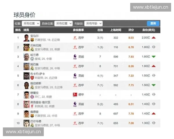 2018年法甲联赛完整赛程表及各大赛事时间安排